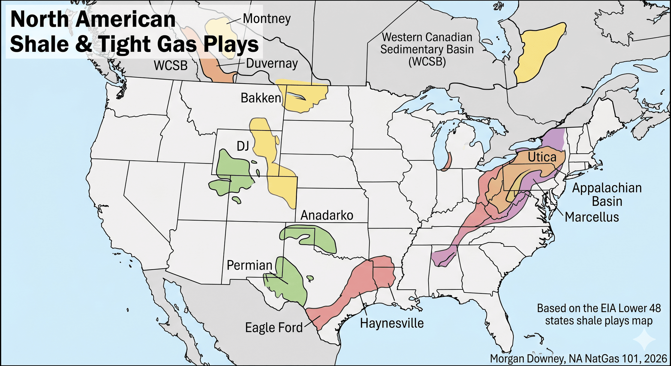 A US and southern Canada map of the major shale and tight gas plays, with each play colored: Marcellus and Utica in the Appalachian Basin, Permian and Eagle Ford in Texas, Haynesville in East Texas / North Louisiana, Bakken in North Dakota, DJ in Colorado, Anadarko in Oklahoma, Montney and Duvernay in Western Canada.