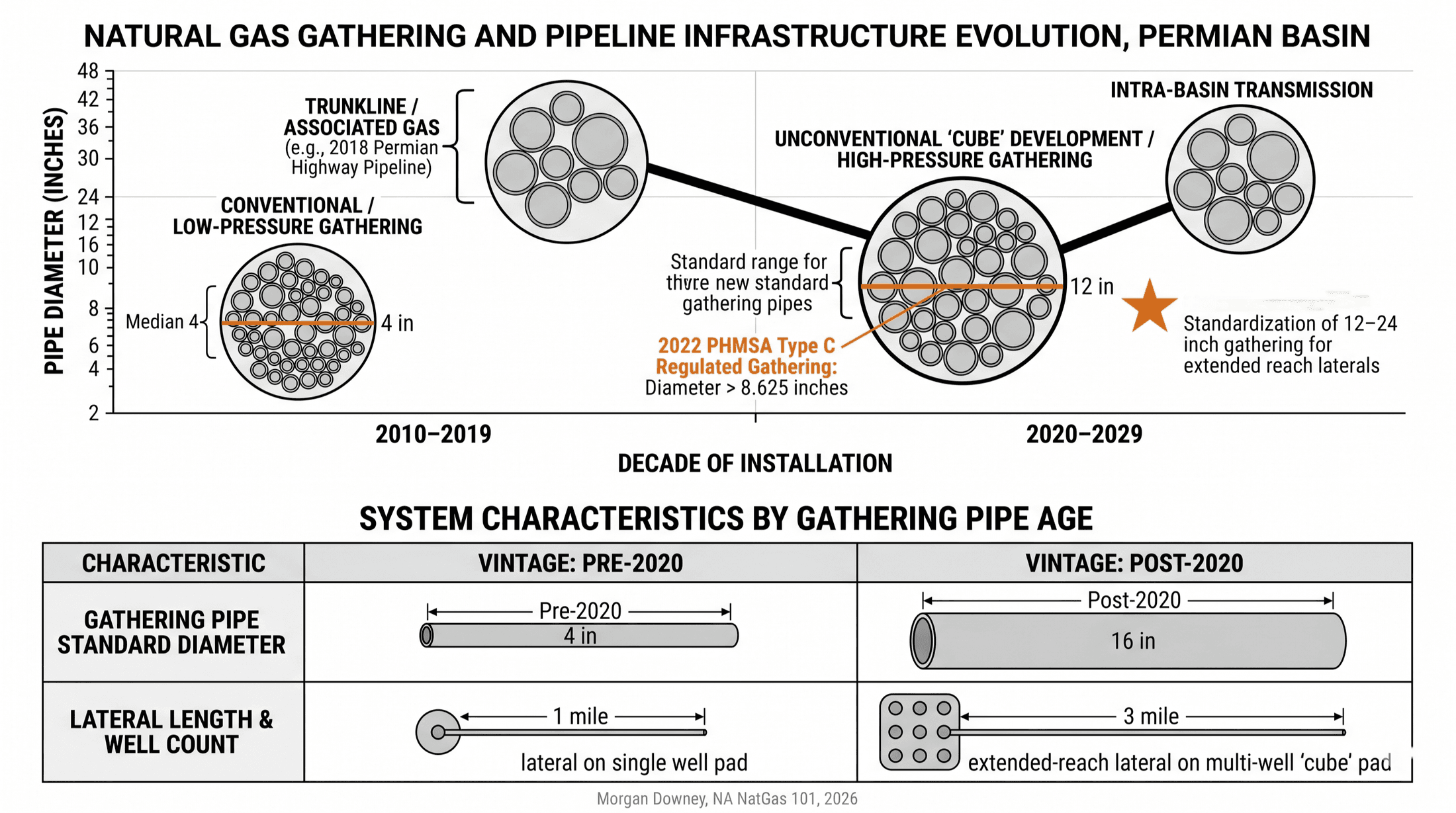 Process flow schematic of a 200 MMcf/d cryogenic gas processing plant from inlet receiving to residue gas and Y-grade outlets.