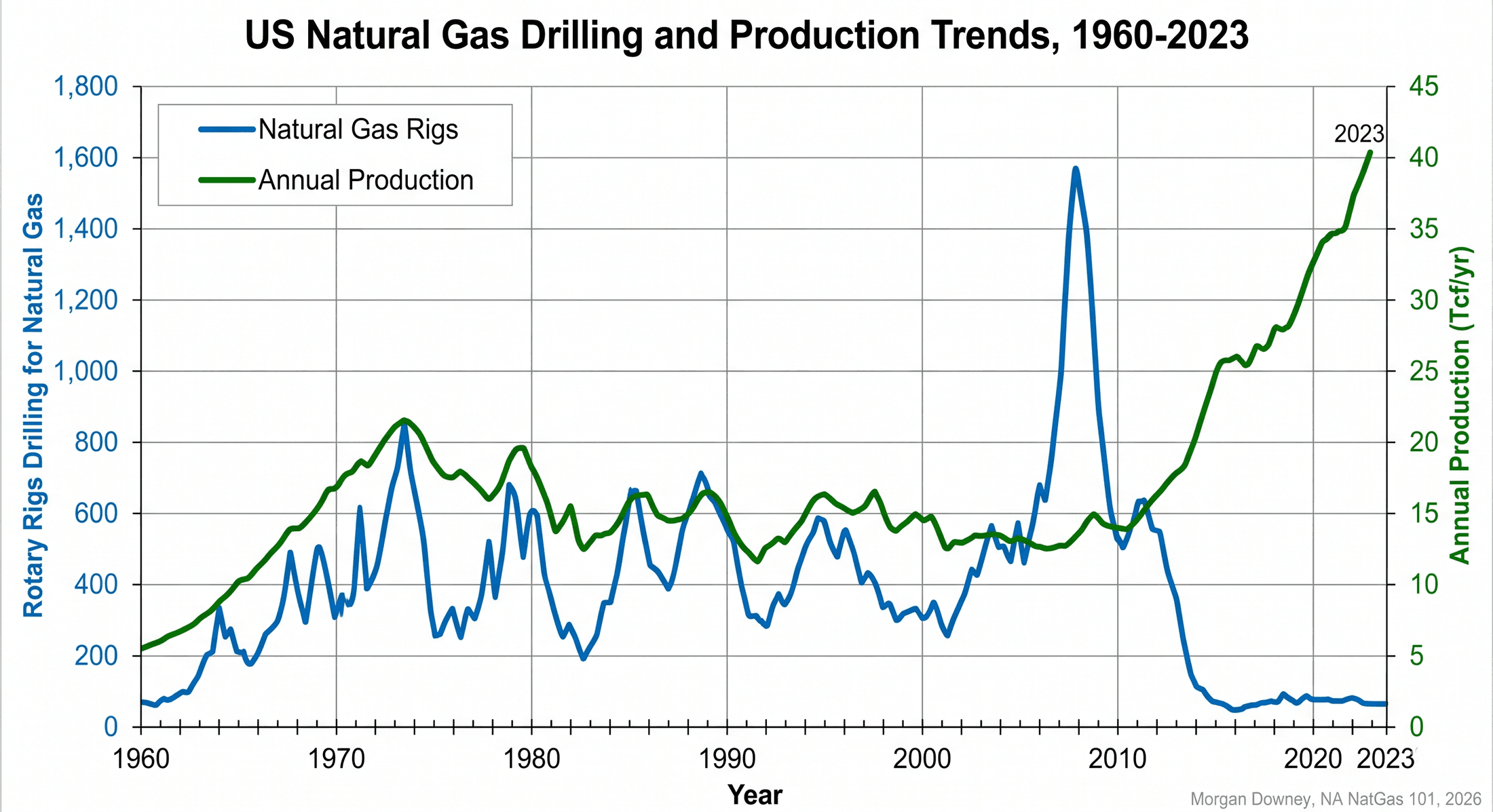 Schematic grid diagram with natural gas at the center and the substitute fuels at each demand block radiating outward, with the spread relationship that prices each pair labeled on the connecting line.